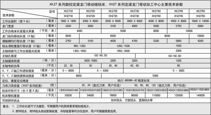 數控定梁龍門(mén)移動(dòng)鏜銑床02